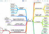 Aplikacja do nauki i robienia mapy myśli - SimpleMind