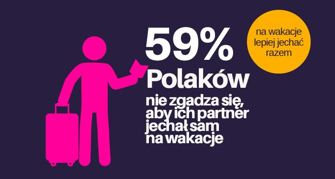 Czy Polacy chętnie romansują podczas urlopu?