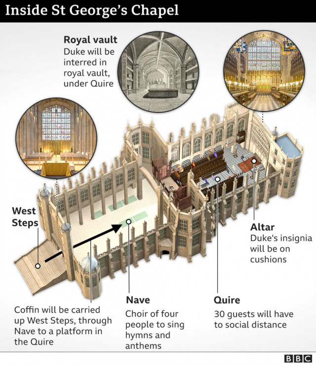 Zamek Windsor podczas pogrzebu księcia Filipa